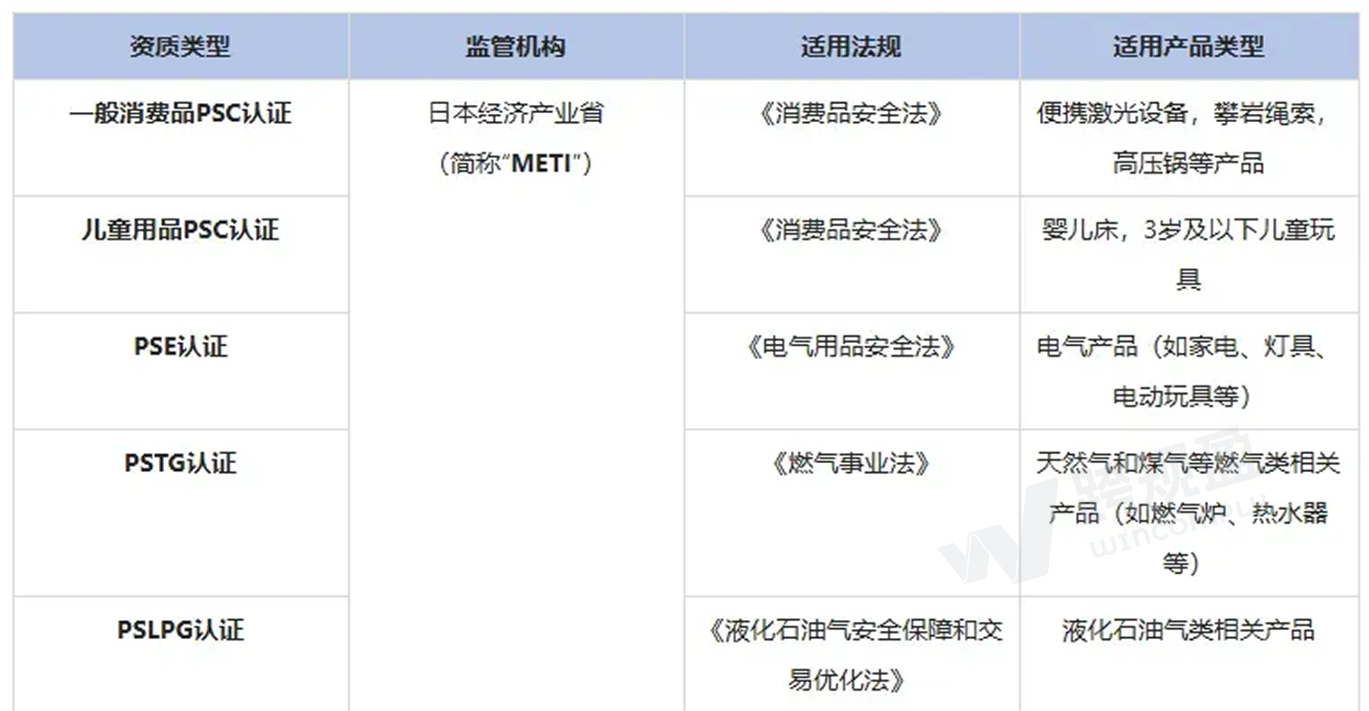 下架警告！日本授权代表新规落地，卖家如何指定日代？（日本电商新政解读）