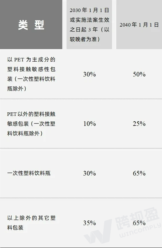 跨境卖家必读：2026年8月12日欧盟包装法(PPWR)全面生效后，该如何应对？